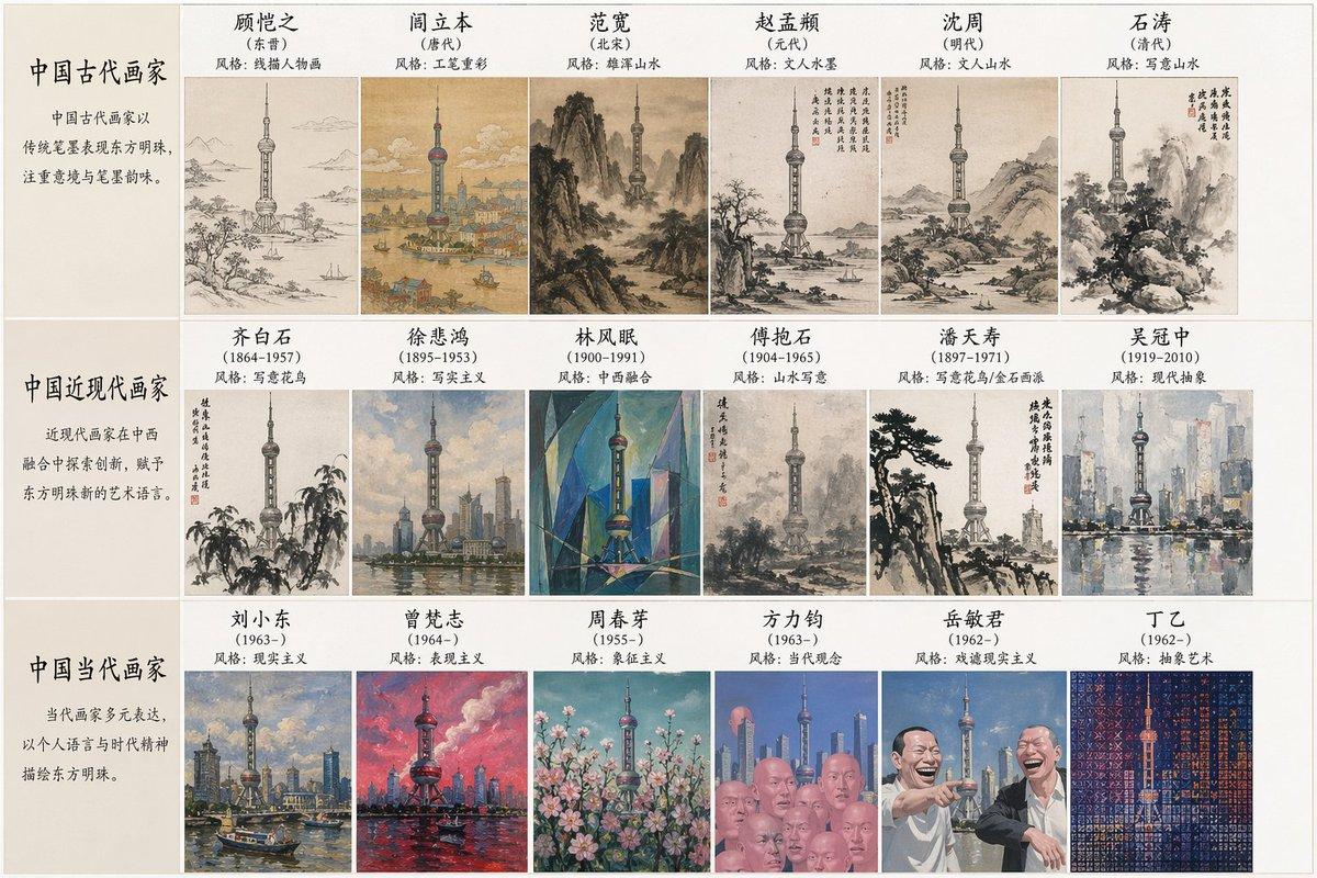 プロンプトのプレビュー: ランドマークの芸術的スタイル合成