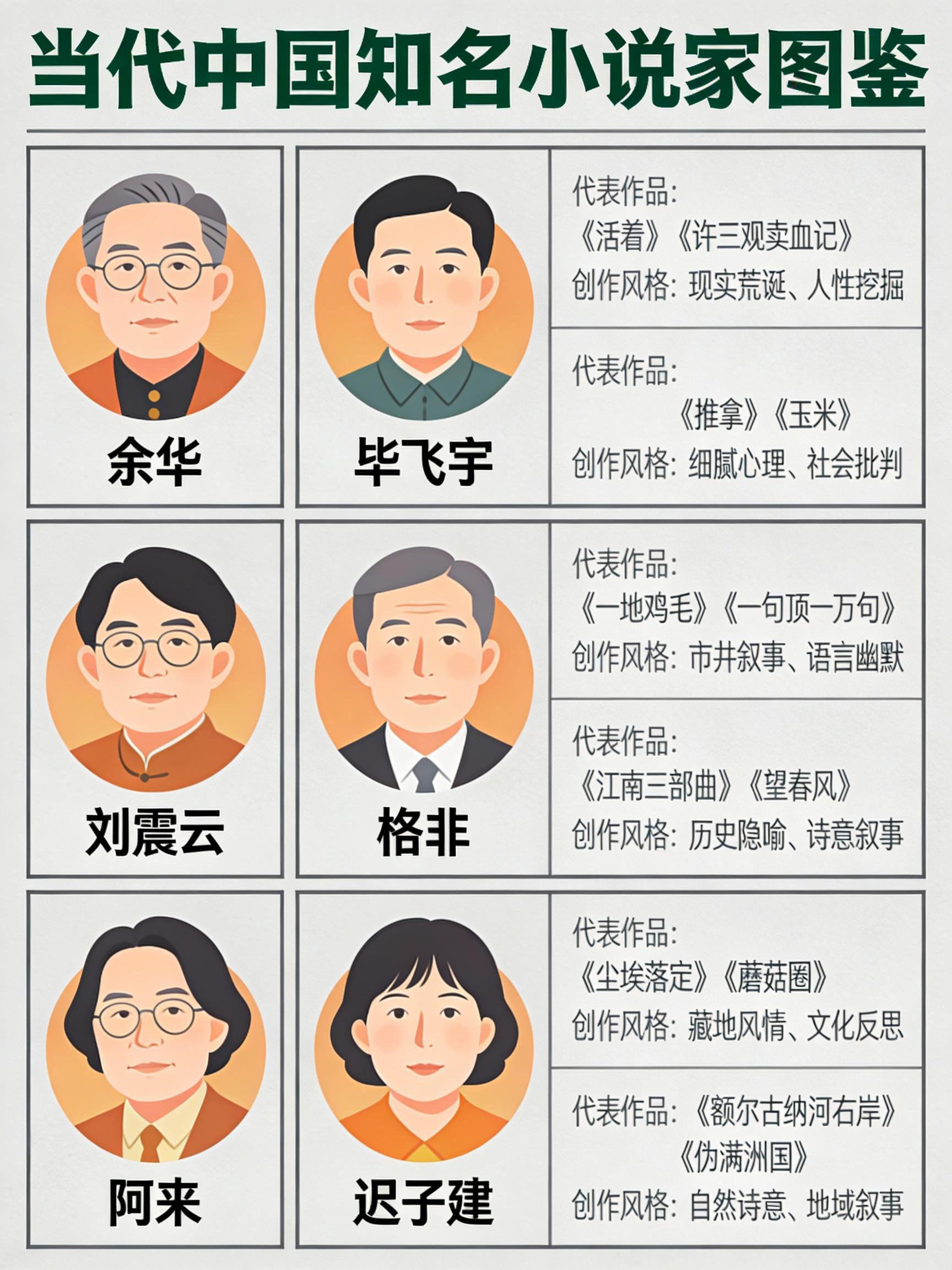 Prompt preview: Illustrated Guide to Contemporary Chinese Novelists