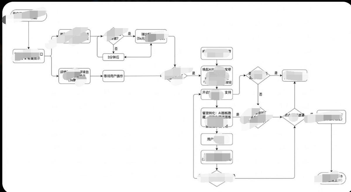 Promptforhåndsvisning: Minimalist Flowchart/Diagram Generation Style Guide