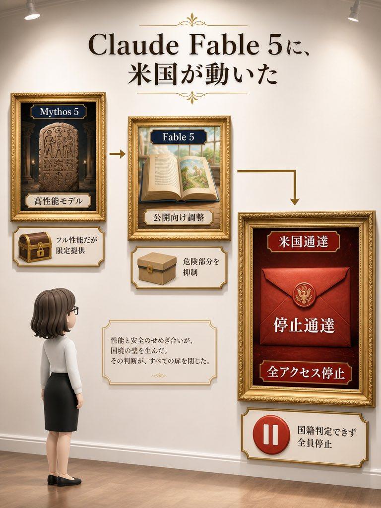 ตัวอย่างพรีวิวพรอมต์: อินโฟกราฟิก Museum Wall Claude Fable 5