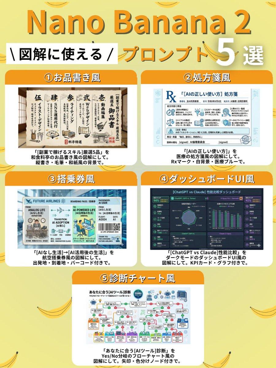 プロンプトのプレビュー: Nano Banana 2 用の図解スタイルプロンプト