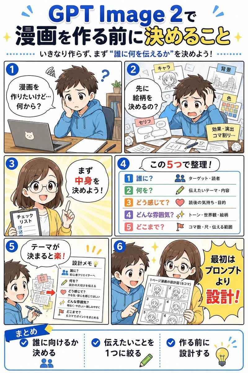 プロンプトのプレビュー: GPT Image 2 漫画制作プランニング・インフォグラフィック