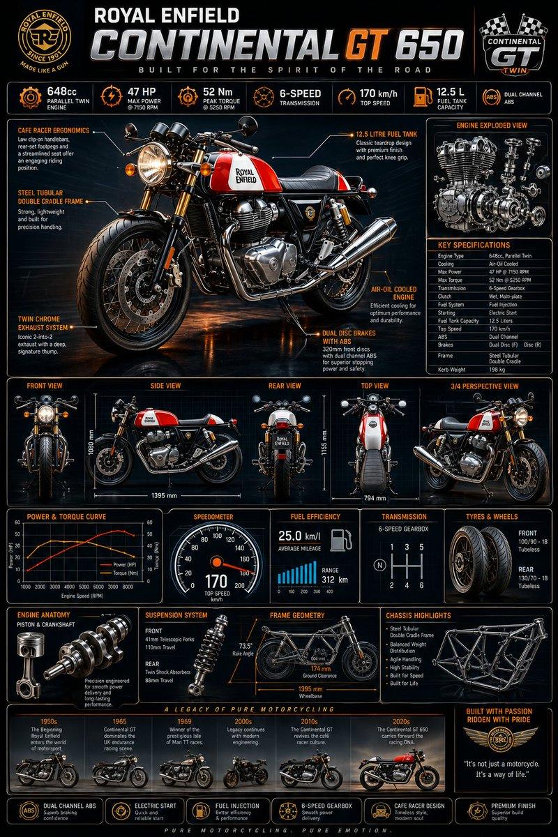 Vista previa del prompt: Póster infográfico de ingeniería de motocicletas