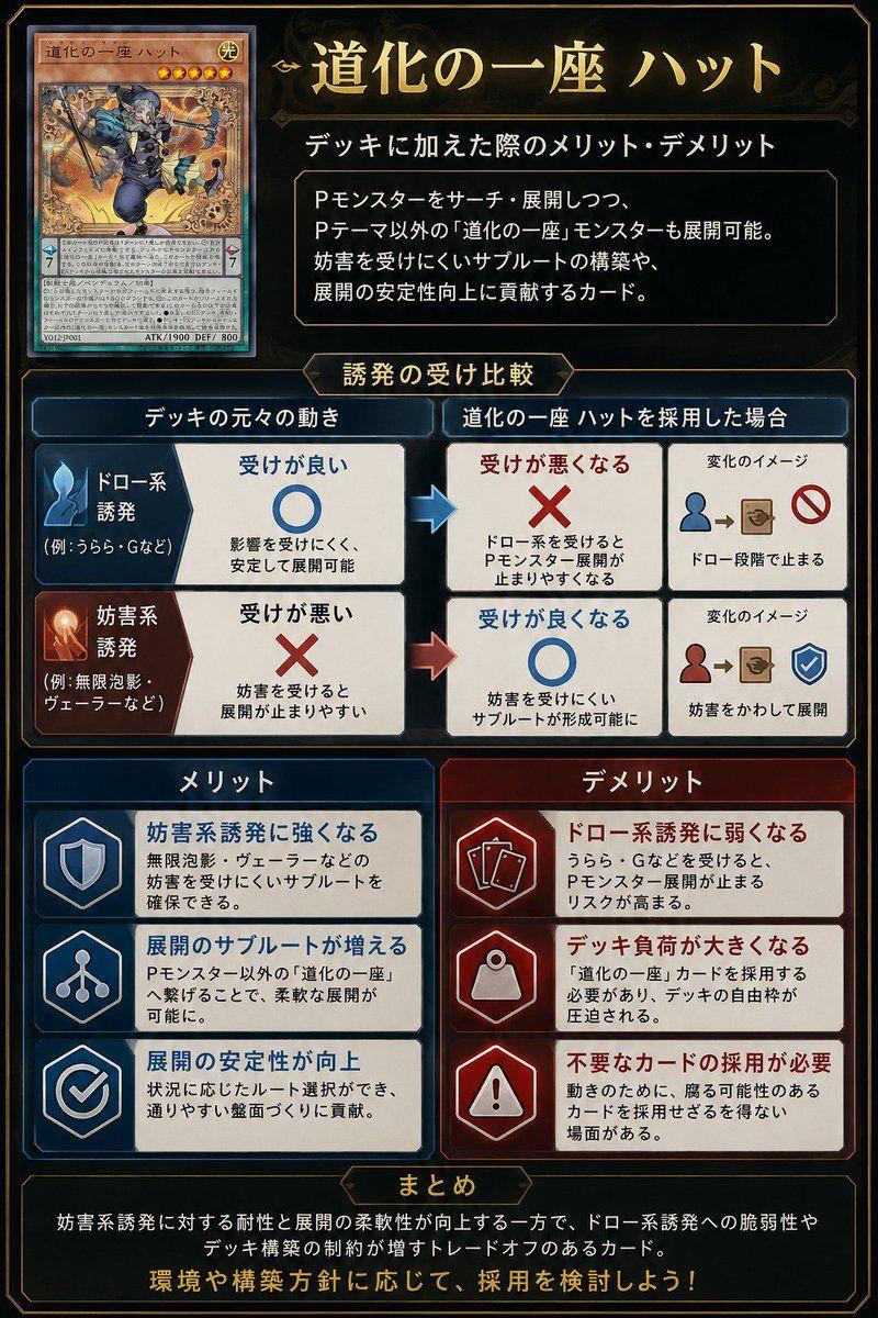 提示词预览: 日式集换式卡牌 (TCG) 策略信息图