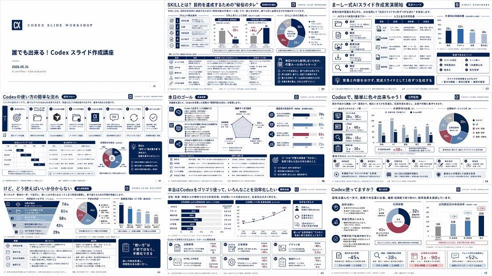 提示词预览: 日文 Codex 研讨会 Slides 概览网格