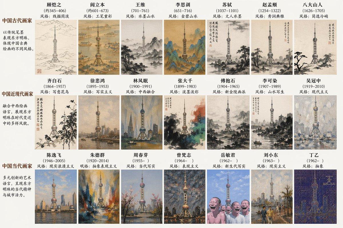 プロンプトのプレビュー: 歴史的画家のスタイルで描くランドマーク