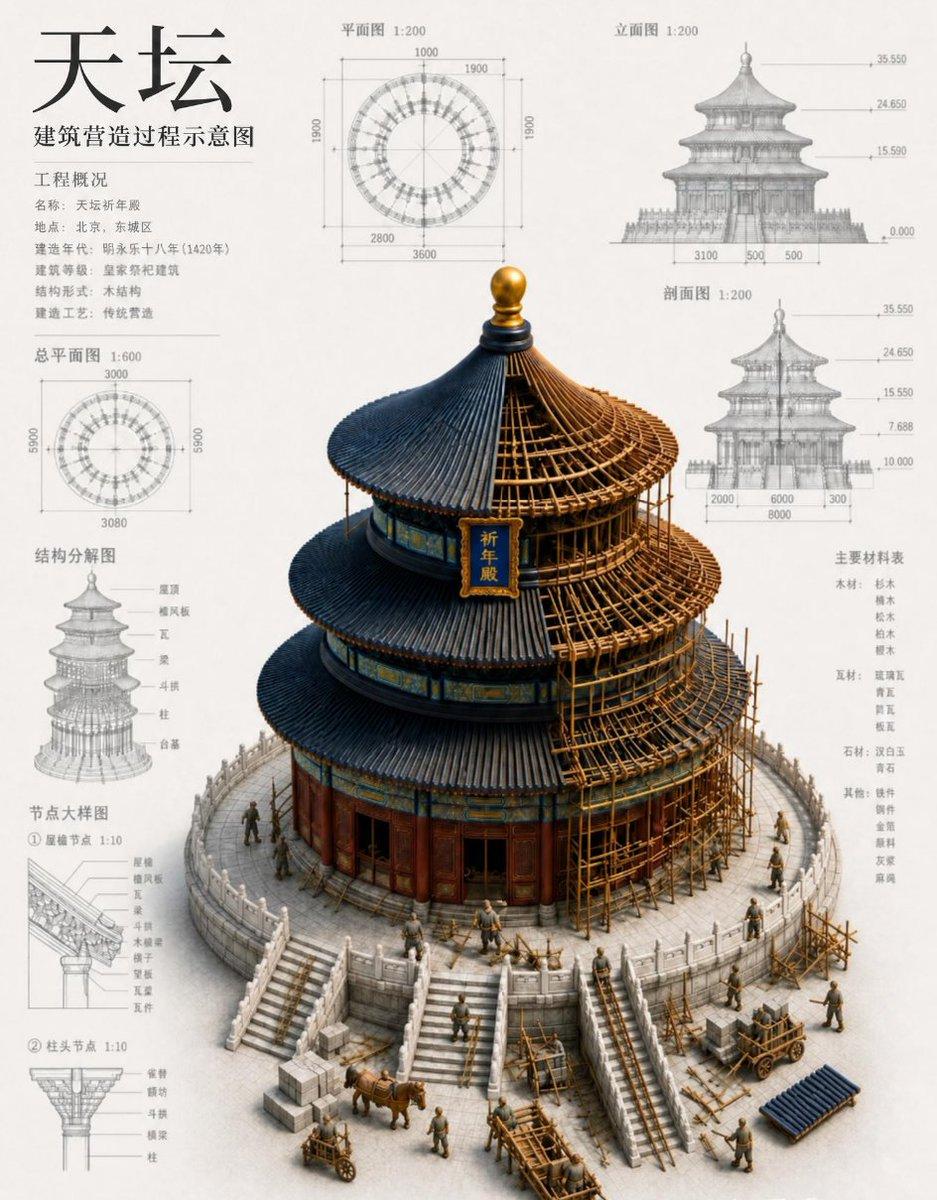プロンプトのプレビュー: 中国寺院建筑蓝图
