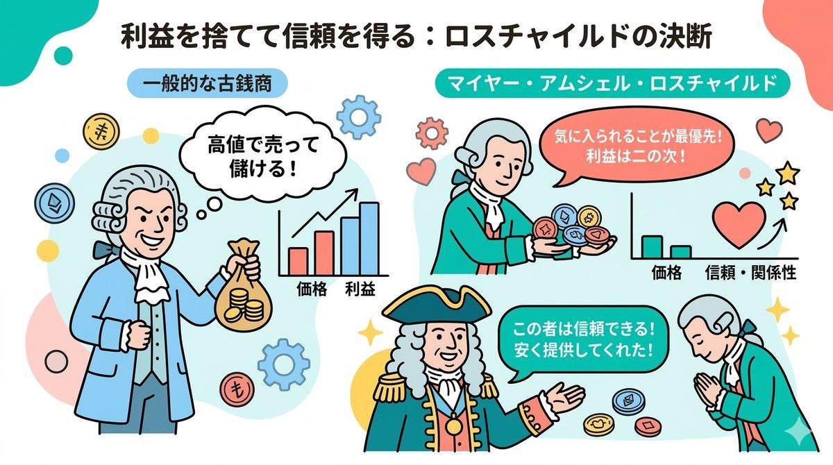 プロンプトのプレビュー: ナノバナナ 2 ノート イラスト プロンプト (ロスチャイルド家の歴史的シーン)