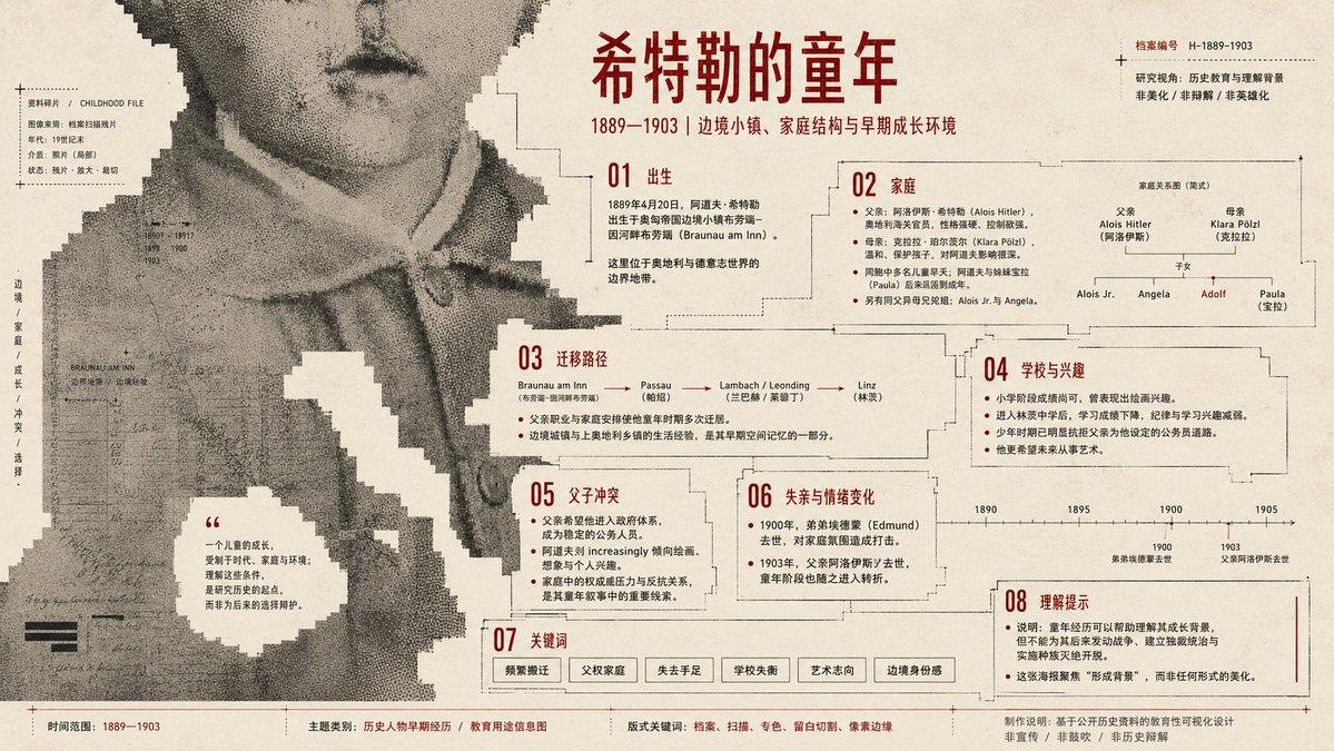 ตัวอย่างพรีวิวพรอมต์: โปสเตอร์อินโฟกราฟิกโครงสร้างแบบพิกเซลกลิตช์