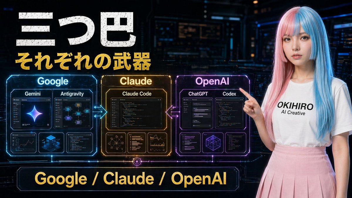 プロンプトのプレビュー: サイバーパンク風 AI ツール比較ポスター