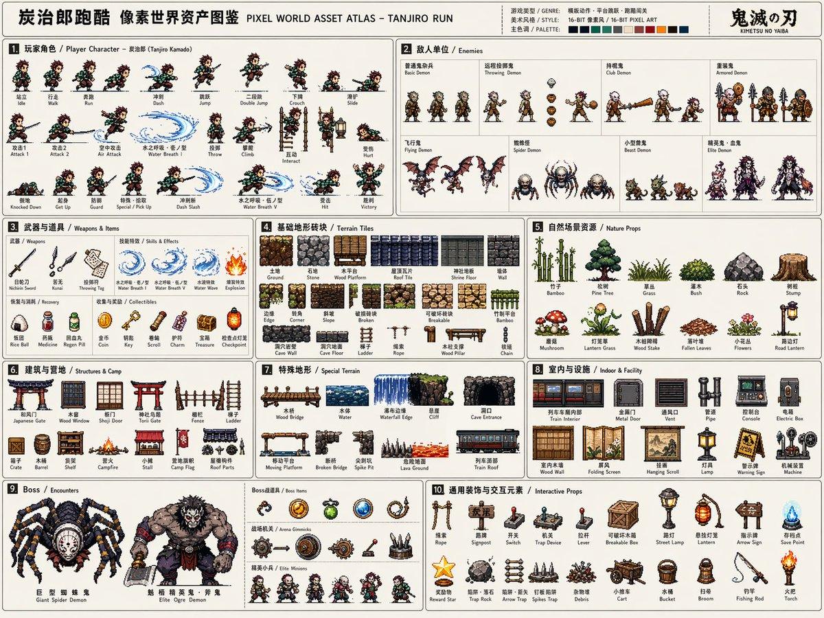 プロンプトのプレビュー: ピクセルゲームアセットアトラス・テンプレート