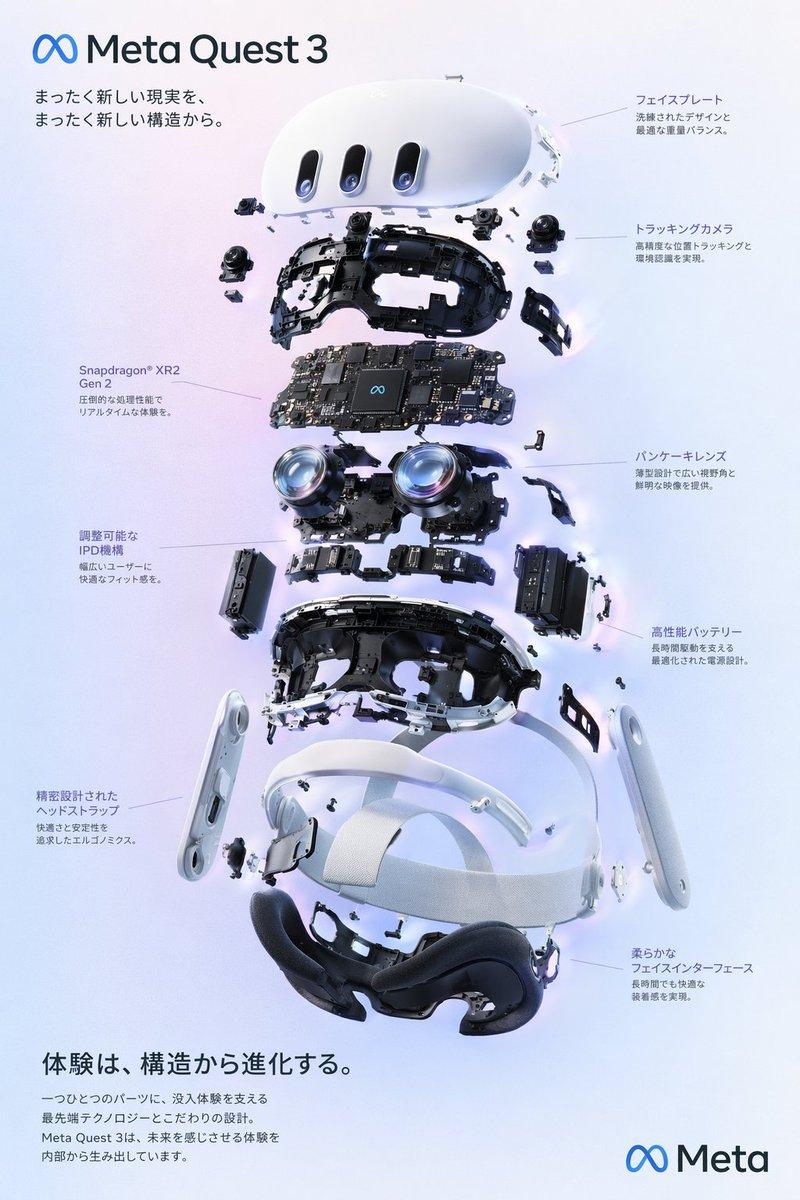 プロンプトのプレビュー: VR ヘッドセット 分解図ポスター