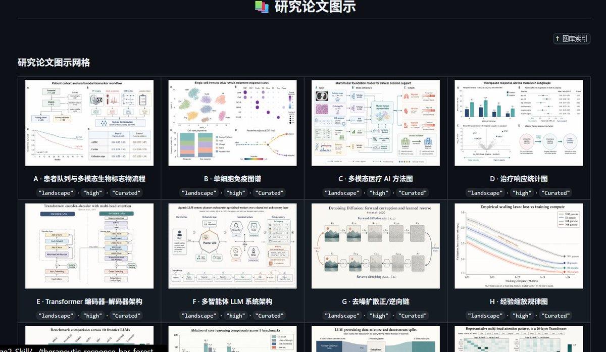 プロンプトのプレビュー: ダークモードの研究図表ギャラリー UI