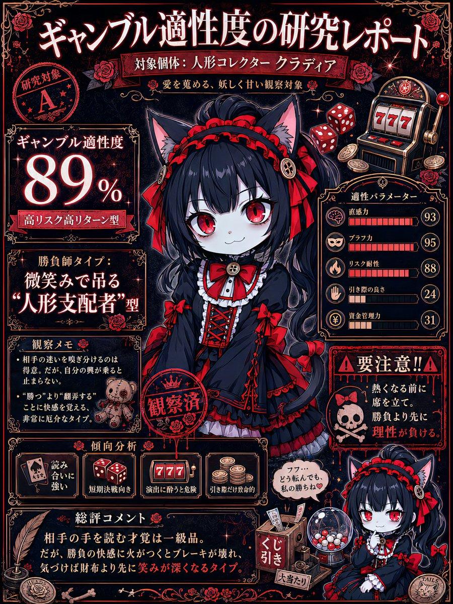 プロンプトのプレビュー: ギャンブル適性調査レポート