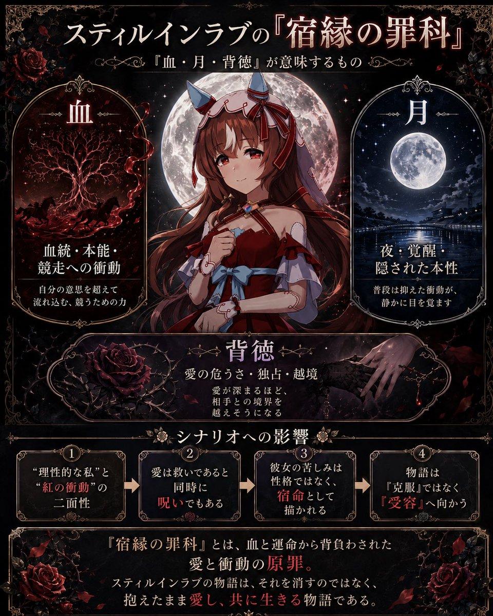 プロンプトのプレビュー: ゴシックアニメの象徴的インフォグラフィック