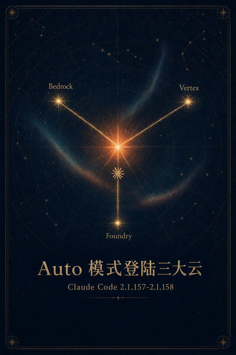 提示词预览: Celestial Cloud Launch 海报