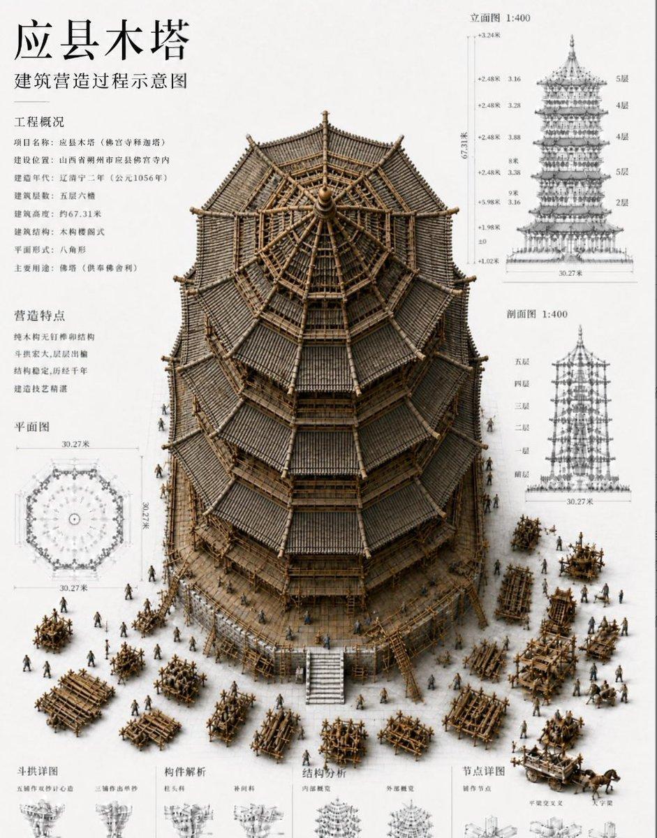 プロンプトのプレビュー: 中国木塔营造展示板