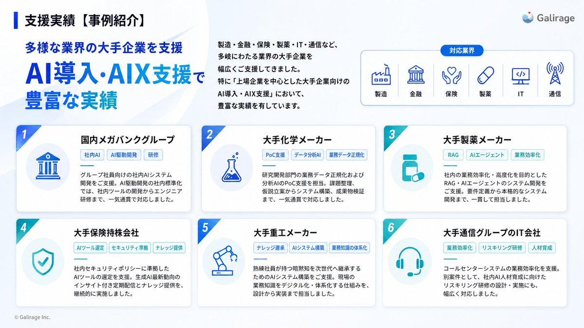 プロンプトのプレビュー: 日本語 AI 事例紹介 Slides