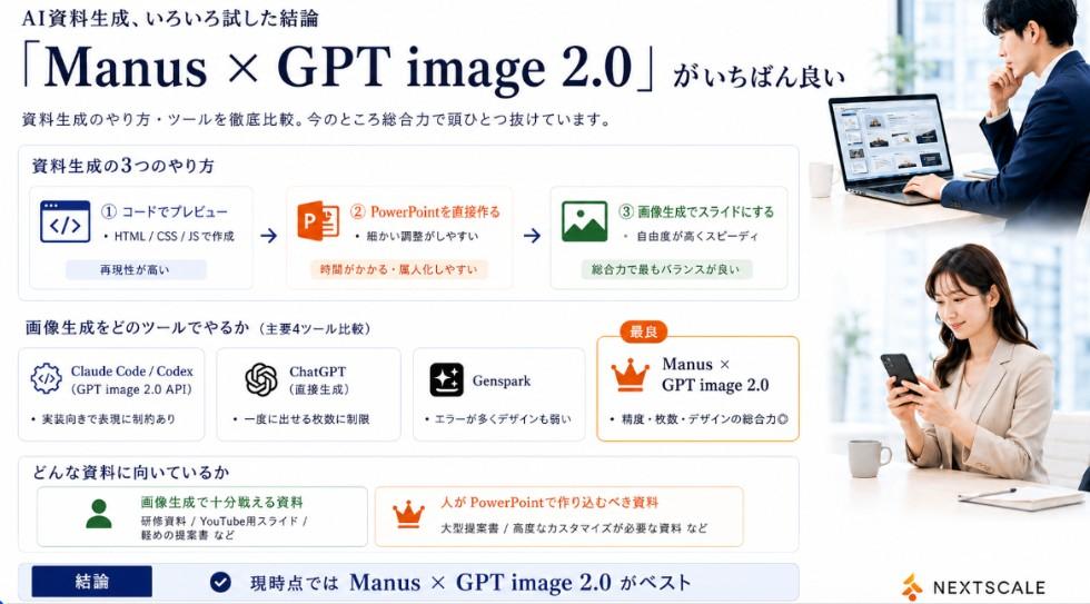 プロンプトのプレビュー: Manus GPT image 2.0 比較スライド