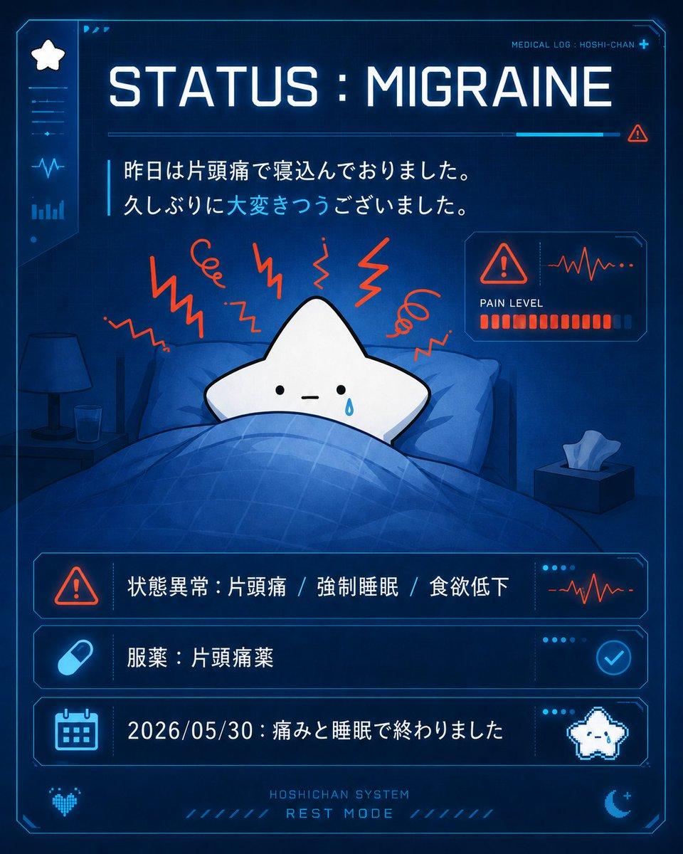 提示詞預覽: 可愛星型角色偏頭痛 HUD