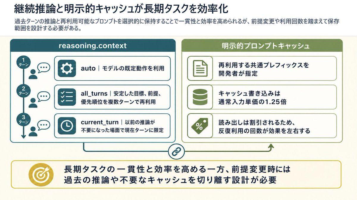 提示词预览: 推理上下文与 Prompt Cache 演示幻灯片