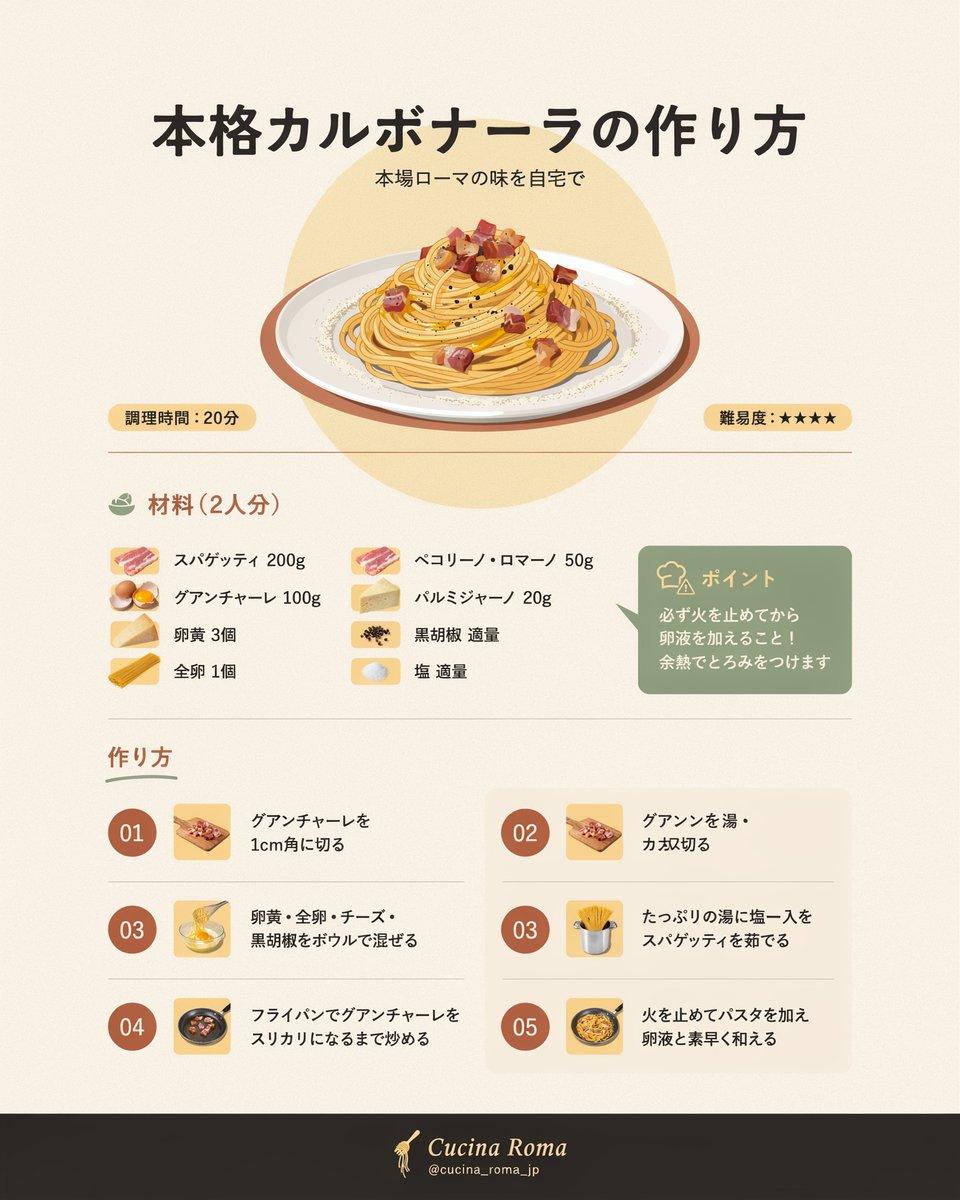 提示词预览: 日式培根蛋酱意面食谱信息图