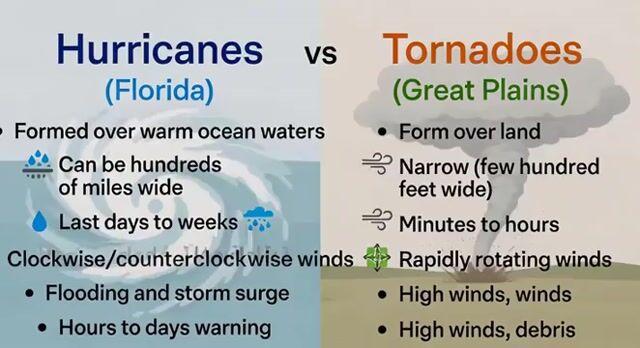 Anteprima del prompt: Uragani in Florida vs Tornado nelle Grandi Pianure
